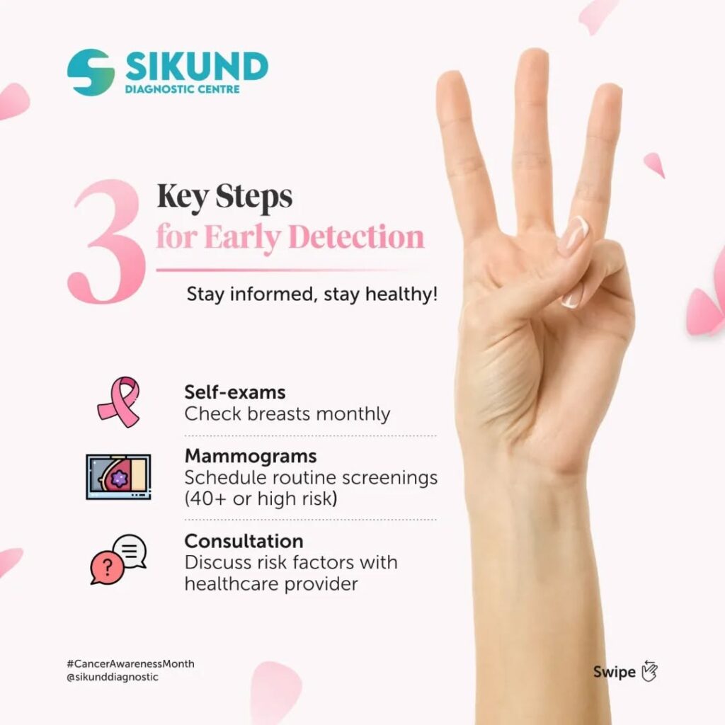 Instagram post from sikunddiagnostic. This post is in position 2.