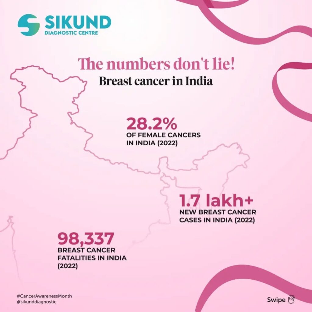 Instagram post from sikunddiagnostic. This post is in position 3.