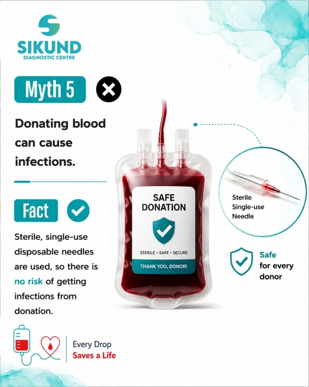Instagram post from sikunddiagnostic. This post is in position 5.