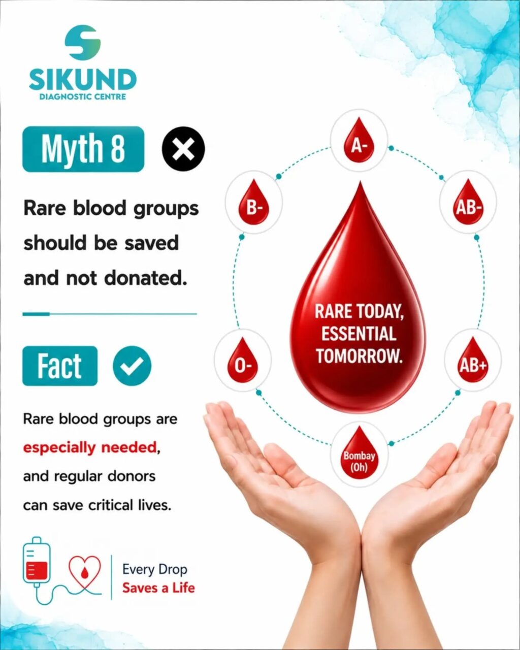 Instagram post from sikunddiagnostic. This post is in position 8.