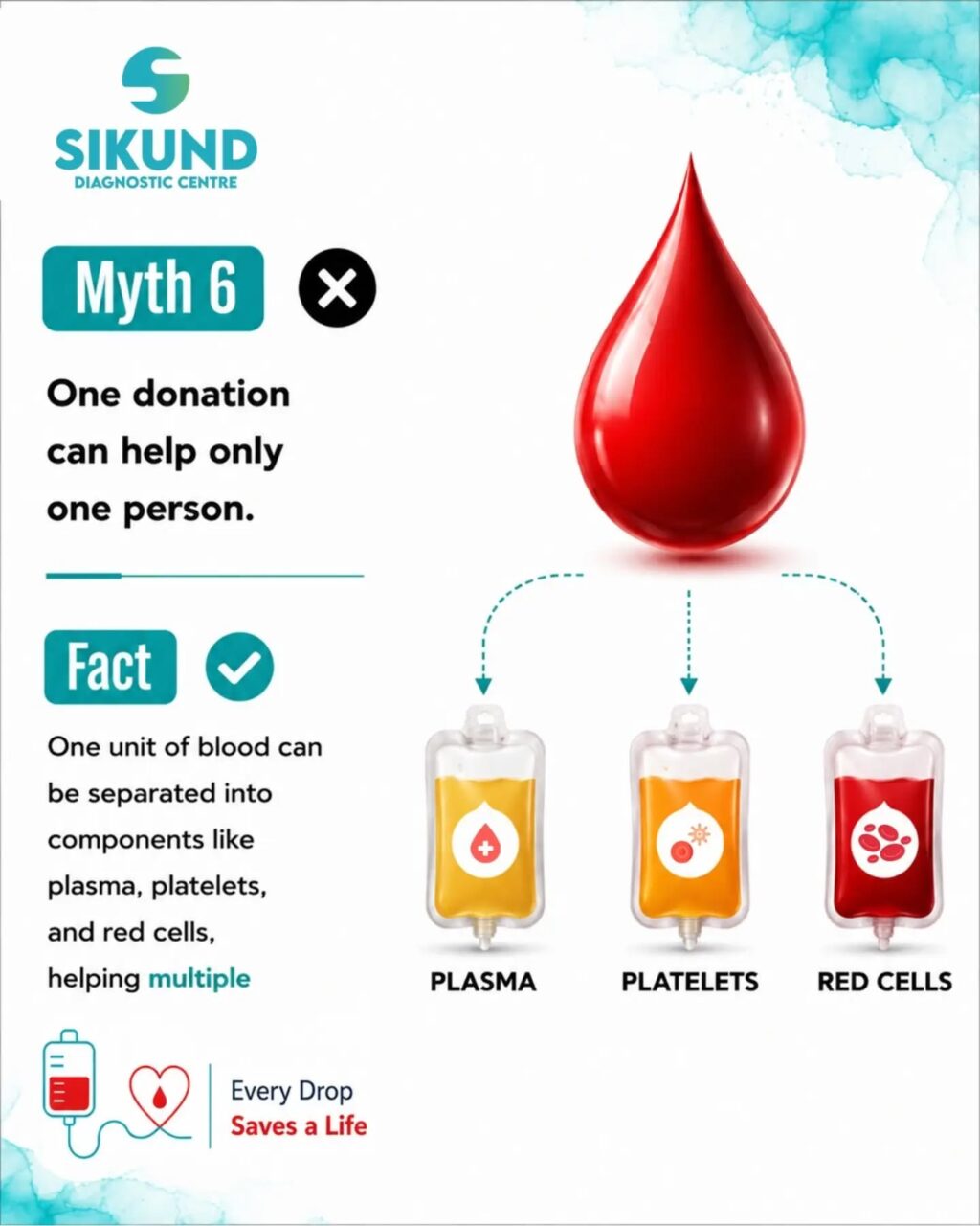 Instagram post from sikunddiagnostic. This post is in position 6.