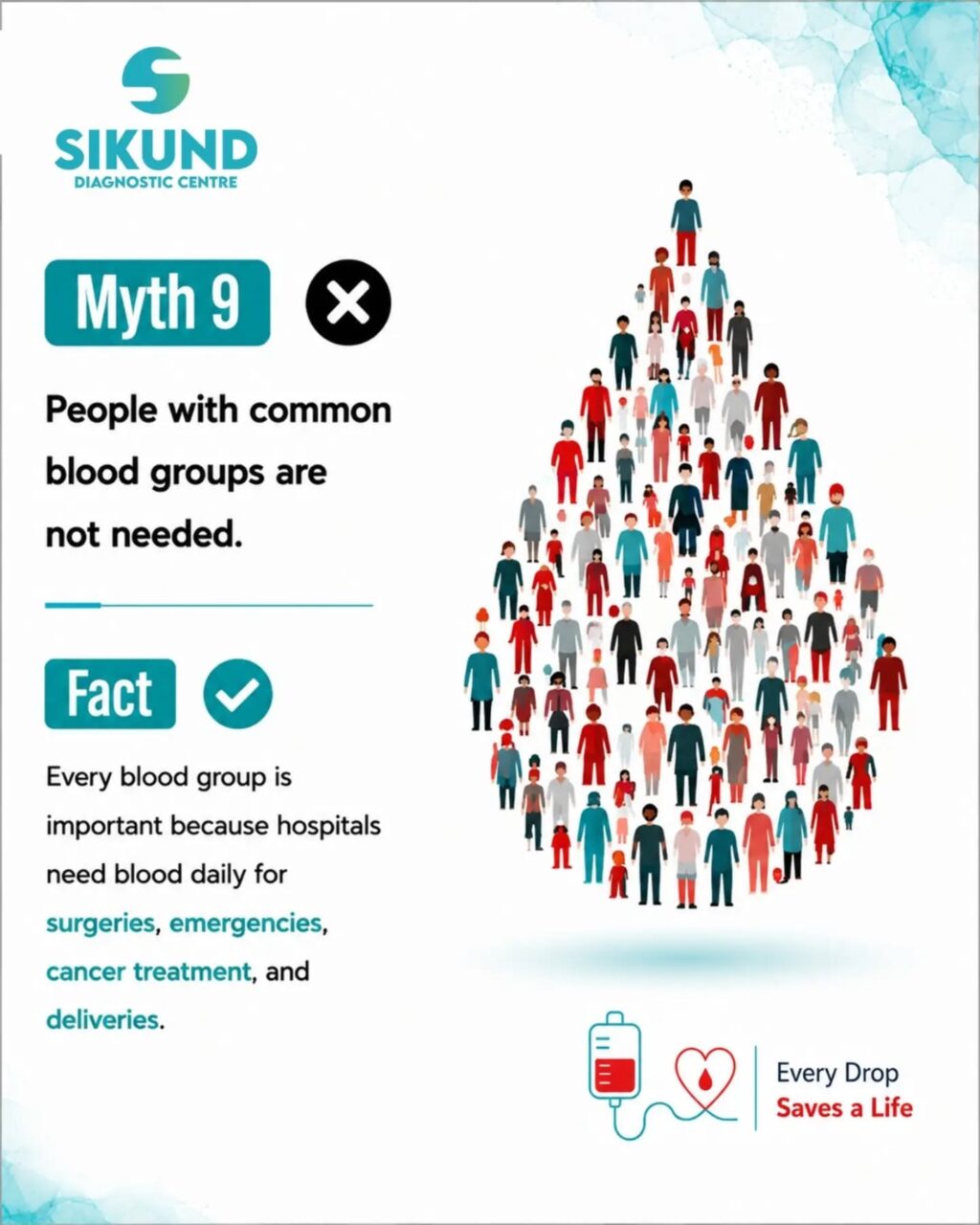 Instagram post from sikunddiagnostic. This post is in position 9.