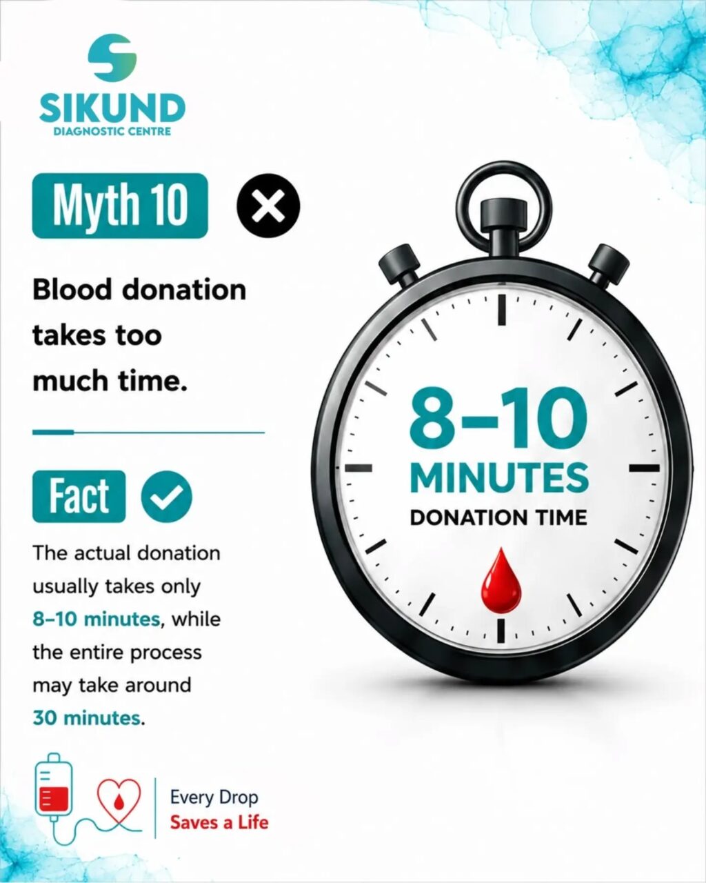 Instagram post from sikunddiagnostic. This post is in position 10.